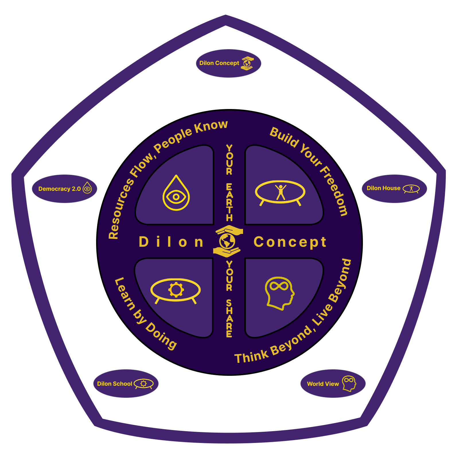 Dilon Concept Logo